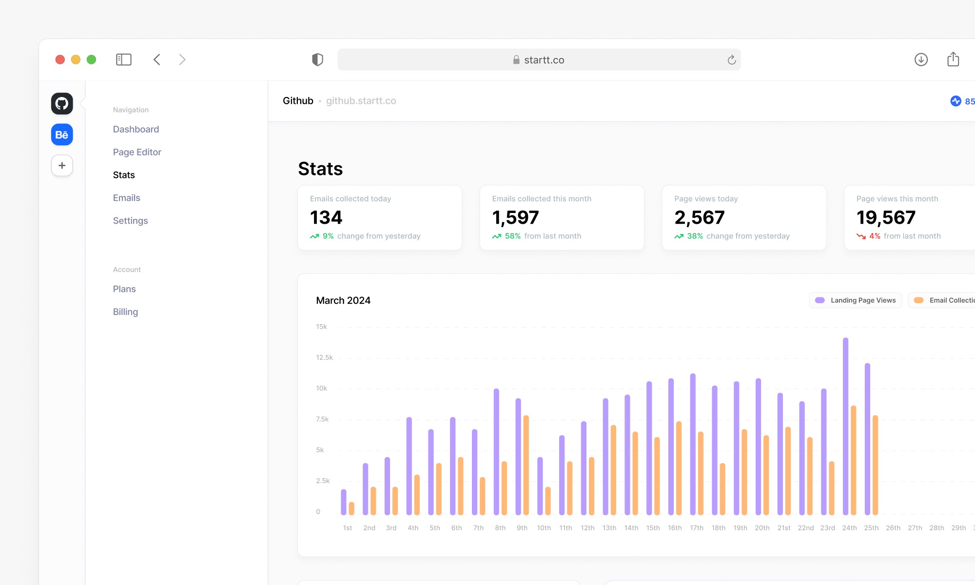 Integrating Analytics with Your Startt Landing Pages for Better Insights